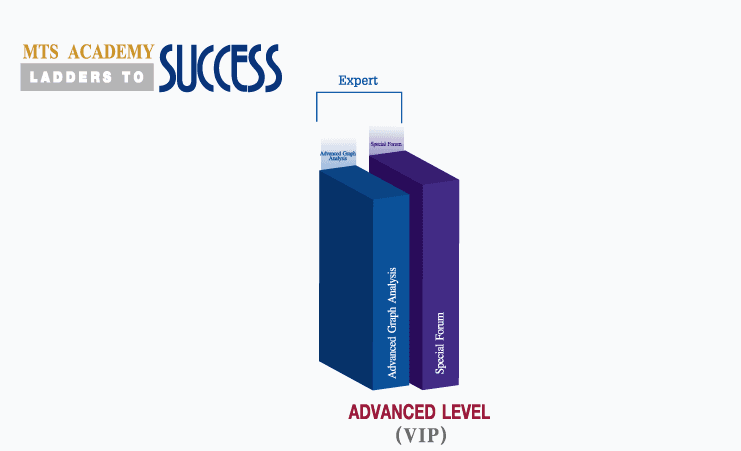 Advance Level