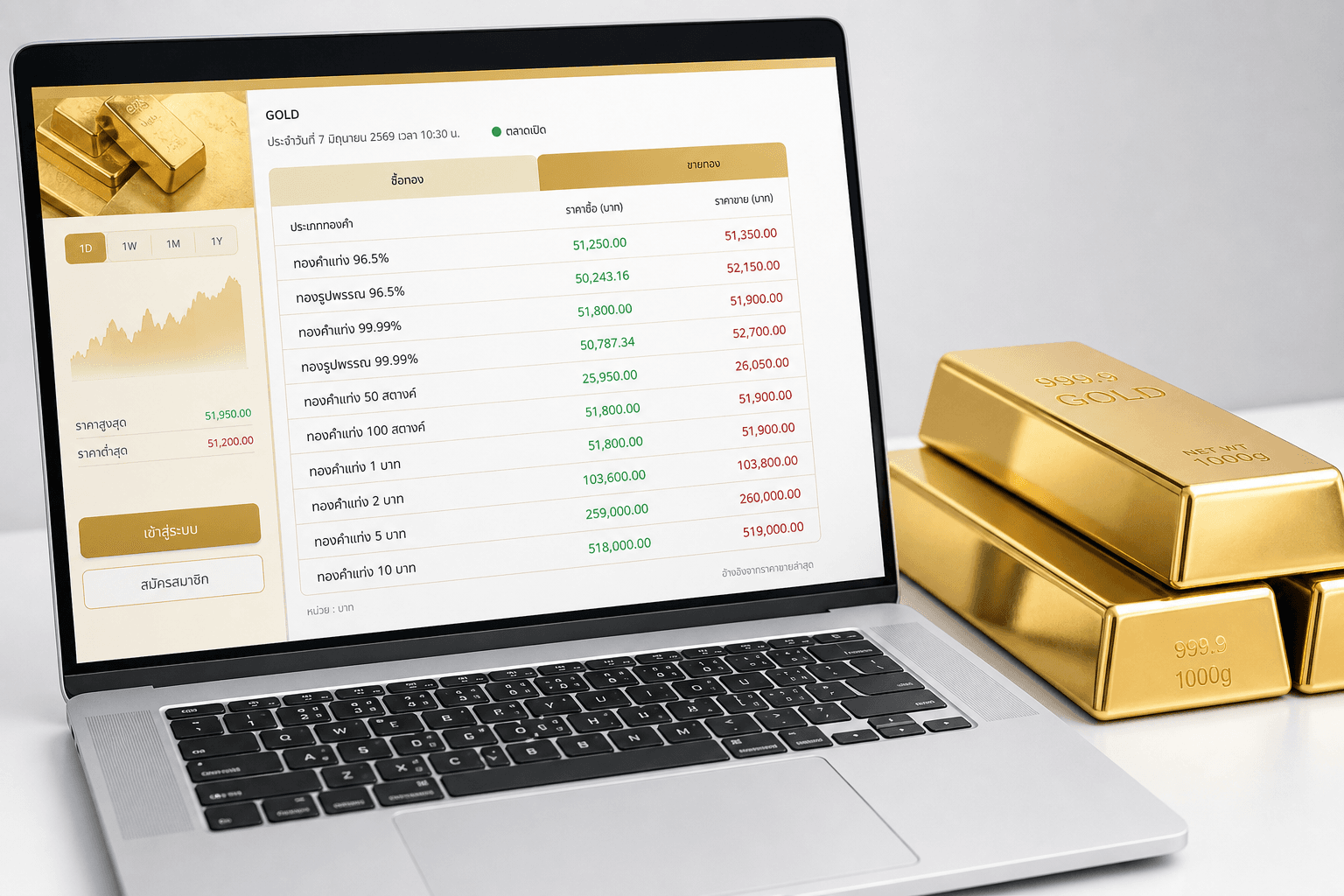 Gold Online