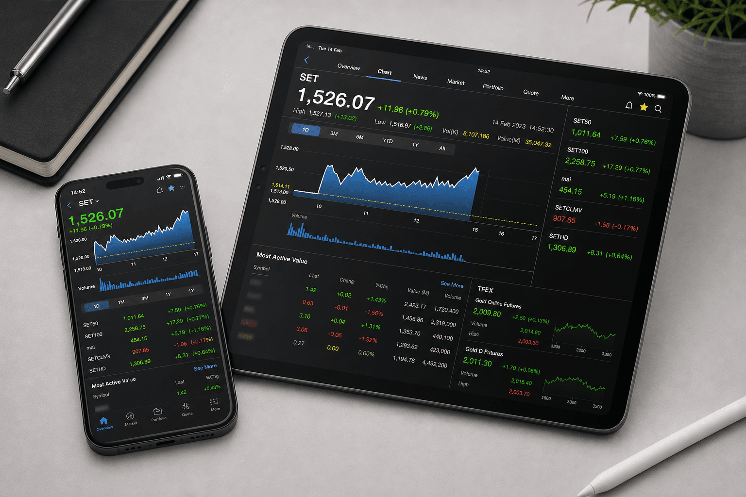 MTS Mobile Trader