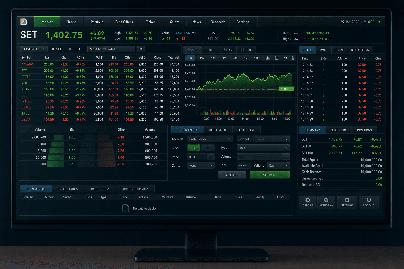 MTS Smart Web Trader